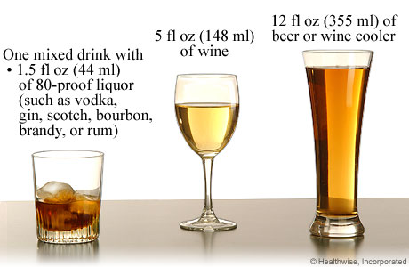The type of alcohol 